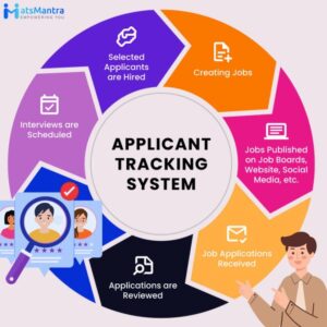 What is an Applicant Tracking System (ATS)?